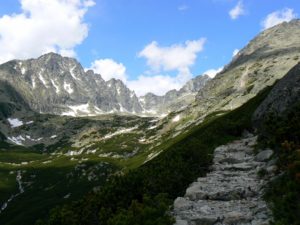 tatry podział